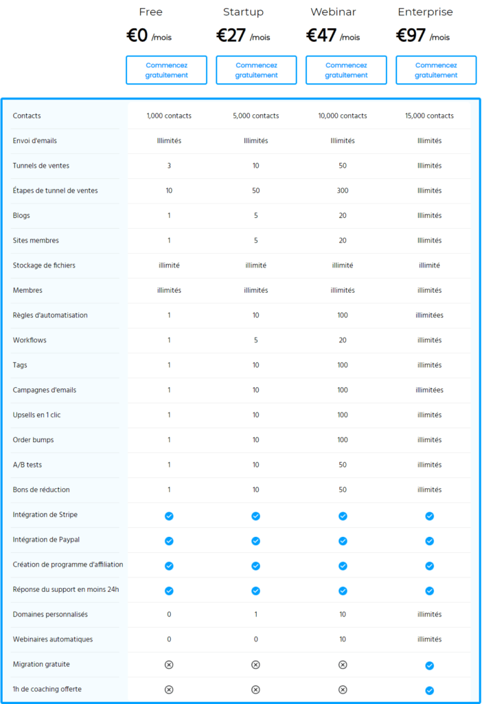 Avis sur Systeme.io - le prix ou tarif