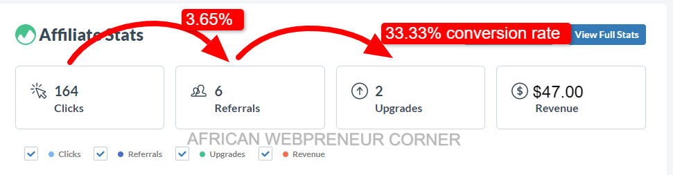 Le taux de conversion de mon offre affilié