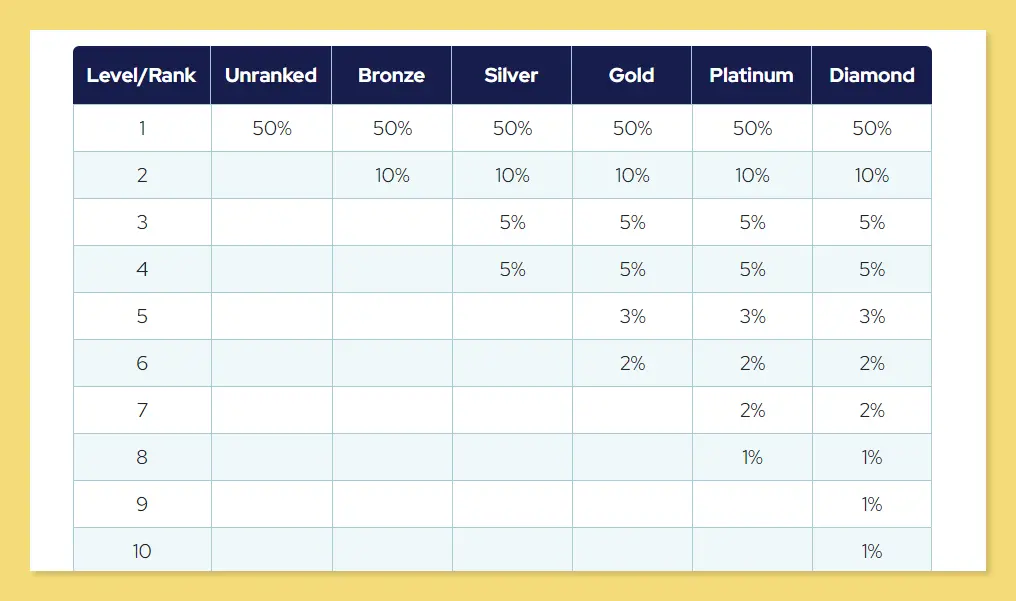 Plan de compensation LiveGood