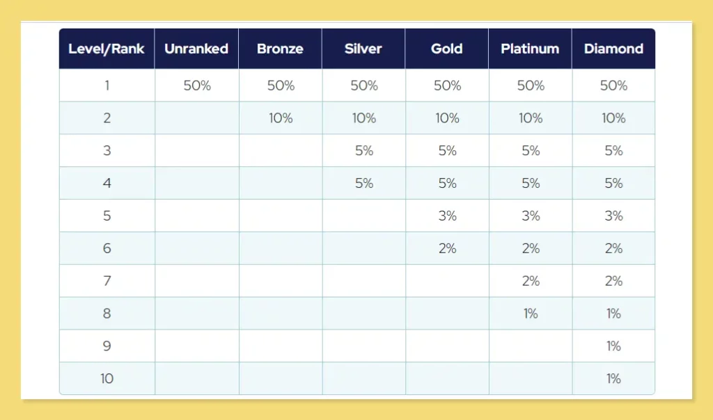 Livegood Matching bonus